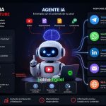 Automatizamos tu canal YouTube